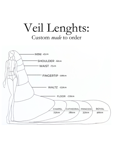 Harriett Falvey diagram of veil lengths with measurements on a white background. Mini veil, shoulder veil, waist veil, fingertip veil, waltz veil, floor veil, chapel veil, cathedral veil, princess veil, royal veil. 